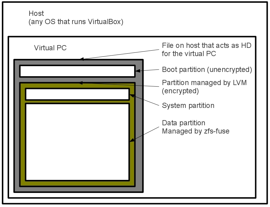 See description of the architecture below.
