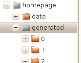 Structure of the generated directory The version directories below the generated directory
